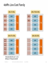 Cisco ASR 9000 Architecture