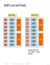 Cisco ASR 9000 Architecture