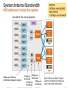 Cisco ASR 9000 Architecture