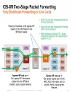 Cisco ASR 9000 Architecture