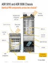 Cisco ASR 9000 Architecture