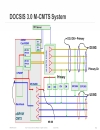 Troubleshooting Cisco CMTS Based Services