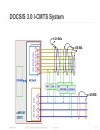 Troubleshooting Cisco CMTS Based Services