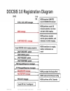 Troubleshooting Cisco CMTS Based Services