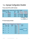 Troubleshooting Cisco CMTS Based Services