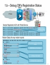 Troubleshooting Cisco CMTS Based Services