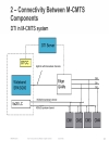 Troubleshooting Cisco CMTS Based Services