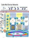 Troubleshooting Cisco CMTS Based Services