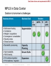 Data Center deployments with MPLS on NX OS Nexus 7000