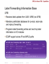 Data Center deployments with MPLS on NX OS Nexus 7000