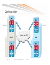 Advanced OTV Configure Verify and Troubleshoot OTV in your network