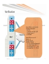 Advanced OTV Configure Verify and Troubleshoot OTV in your network