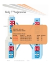 Advanced OTV Configure Verify and Troubleshoot OTV in your network