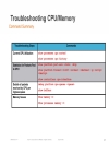 Troubleshooting Cisco Catalyst 2960 3560 and 3750 Series Switches