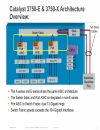 Troubleshooting Cisco Catalyst 2960 3560 and 3750 Series Switches