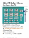 Troubleshooting Cisco Catalyst 2960 3560 and 3750 Series Switches