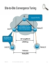 Design Considerations for Service Provider MPLS Solutions