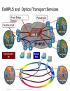 Design Considerations for Service Provider MPLS Solutions