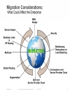 Design Considerations for Service Provider MPLS Solutions