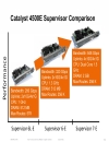 BRKARC 3445 Catalyst 4500EDeep Dive