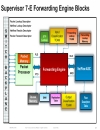 BRKARC 3445 Catalyst 4500EDeep Dive