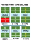 BRKARC 3445 Catalyst 4500EDeep Dive