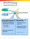 Deploying IP MPLS VPNs