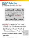 Deploying IP MPLS VPNs