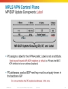 Deploying IP MPLS VPNs