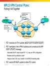 Deploying IP MPLS VPNs