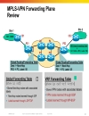 Deploying IP MPLS VPNs