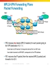 Deploying IP MPLS VPNs