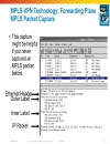 Deploying IP MPLS VPNs