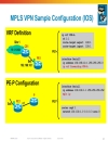 Deploying IP MPLS VPNs