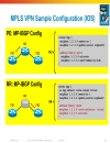 Deploying IP MPLS VPNs