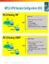 Deploying IP MPLS VPNs