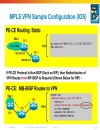 Deploying IP MPLS VPNs