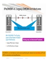 IPoDWDM 40G 100G and Beyond