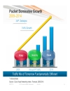 IPoDWDM 40G 100G and Beyond