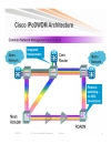 IPoDWDM 40G 100G and Beyond