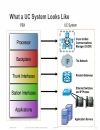 Securing Enterprise Voice on Network and Application level