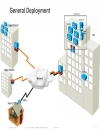 Securing Enterprise Voice on Network and Application level