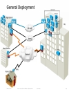 Securing Enterprise Voice on Network and Application level