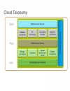 Using a Network Hypervisor to Build Public and Private Clouds