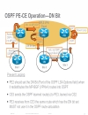 L3 VPN PE CE Operation and Deployment