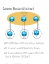 L3 VPN PE CE Operation and Deployment