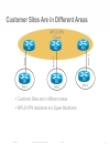 L3 VPN PE CE Operation and Deployment