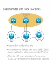 L3 VPN PE CE Operation and Deployment