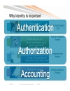 Introduction to Identity and TrustSec