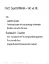 Troubleshooting Wireless LANs with Centralized Controllers